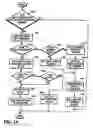 Fig. 17 - File sharing using near real time messaging