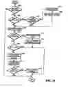 Fig. 18 - File sharing using near real time messaging