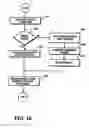 Fig. 19 - File sharing using near real time messaging