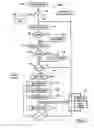 Fig. 06 - Auto-addressing mechanism for a networked system