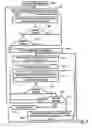 Fig. 09 - Auto-addressing mechanism for a networked system