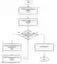 Fig. 01 - Method and apparatus for delivering device drivers