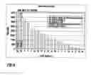 Fig. 10 - Method of assigning objects to processing units