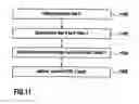 Fig. 12 - Method of assigning objects to processing units