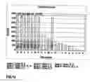 Fig. 14 - Method of assigning objects to processing units
