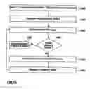 Fig. 15 - Method of assigning objects to processing units