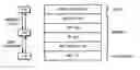 Fig. 01 - TCP-offload-engine based zero-copy sockets