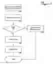 Fig. 04 - Method and apparatus by utilizing platform support for direct memory access remapping by remote DMA (“RDMA”)-capable devices
