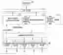 Fig. 01 - Communication system for data transfer between on-chip circuits
