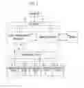 Fig. 07 - Communication system for data transfer between on-chip circuits