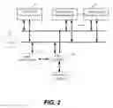 Fig. 03 - Direct memory access controller