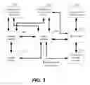 Fig. 04 - Direct memory access controller