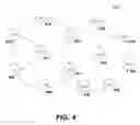 Fig. 05 - Direct memory access controller