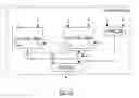 Fig. 12 - DMA controller configured to process control descriptors and transfer descriptors