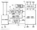 Fig. 01 - Memory controller and memory control method
