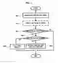 Fig. 04 - Apparatus and method for providing improved user interface between multiple network devices