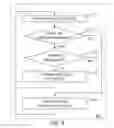 Fig. 11 - Systems and methods for early fixed latency subtractive decoding including speculative acknowledging