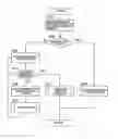 Fig. 01 - Method for speeding up page table address update on virtual machine