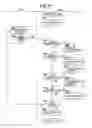 Fig. 32 - Method for speeding up page table address update on virtual machine