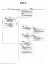 Fig. 35 - Method for speeding up page table address update on virtual machine
