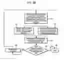 Fig. 06 - Apparatus and method to configure, format, and test, a data storage subsystem product