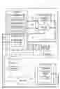Fig. 01 - Incremental provisioning of software