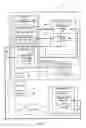 Fig. 02 - Incremental provisioning of software