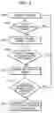 Fig. 03 - Hybrid hard disk drive control method and recording medium and apparatus suitable therefore