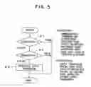 Fig. 06 - Disk array and method for reading/writing data from/into disk unit