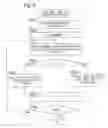 Fig. 07 - Information recording medium data processing apparatus and data recording method