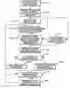 Fig. 01 - Method and apparatus for virtual load regions in storage system controllers
