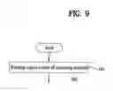 Fig. 09 - Recording medium, apparatus for reproducing data and method thereof