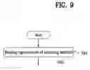 Fig. 09 - Recording medium, apparatus for reproducing data and method thereof