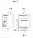 Fig. 09 - Method and apparatus for interrupt handling during loop processing in reconfigurable coarse grained array
