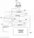 Fig. 01 - Method for delaying and executing system administration operations in unattended mode