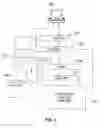 Fig. 03 - Method for delaying and executing system administration operations in unattended mode
