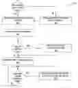 Fig. 01 - Secure CMOS