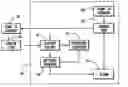 Fig. 01 - Method of communications and communication network intrusion protection methods and intrusion attempt detection system