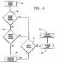 Fig. 06 - Method of communications and communication network intrusion protection methods and intrusion attempt detection system