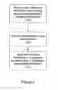 Fig. 03 - Method and an apparatus to protect data security in a mobile application processing system