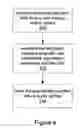 Fig. 05 - Method and an apparatus to protect data security in a mobile application processing system