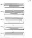 Fig. 01 - Multiple trust modes for handling data