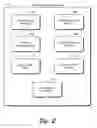 Fig. 03 - Multiple trust modes for handling data