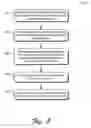 Fig. 04 - Multiple trust modes for handling data