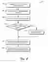 Fig. 06 - Multiple trust modes for handling data