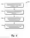 Fig. 07 - Multiple trust modes for handling data