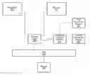 Fig. 01 - Power management of computer peripheral devices which determines non-usage of a device through usage detection of other devices