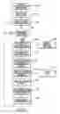 Fig. 04 - System and method for virtual router failover in a network routing system