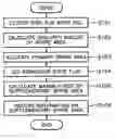 Fig. 01 - RECORDING MEDIUM HAVING SPARE AREA FOR DEFECT MANAGEMENT AND INFORMATION ON DEFECT MANAGEMENT, AND METHOD OF ALLOCATING SPARE AREA AND METHOD OF MANAGING DEFECTS