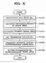 Fig. 07 - RECORDING MEDIUM HAVING SPARE AREA FOR DEFECT MANAGEMENT AND INFORMATION ON DEFECT MANAGEMENT, AND METHOD OF ALLOCATING SPARE AREA AND METHOD OF MANAGING DEFECTS